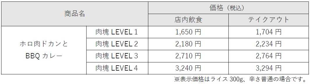 「肉塊プロジェクト」第3弾はBBQソース×チェダーチーズソース！ココイチ、「ホロ肉ドカンとBBQカレー」を11月15日より店舗・数量限定で販売