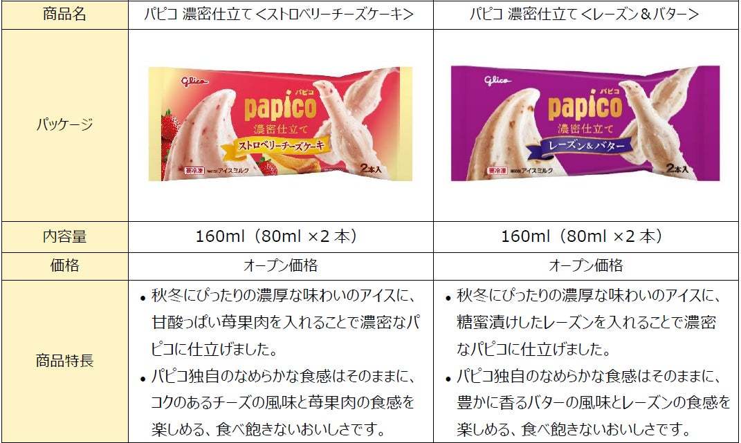 アイスの濃厚な味わいと苺果肉の食感をあわせて濃密に仕上げた、秋冬の「パピコ」が新登場！「パピコ　濃密仕立て＜ストロベリーチーズケーキ＞」