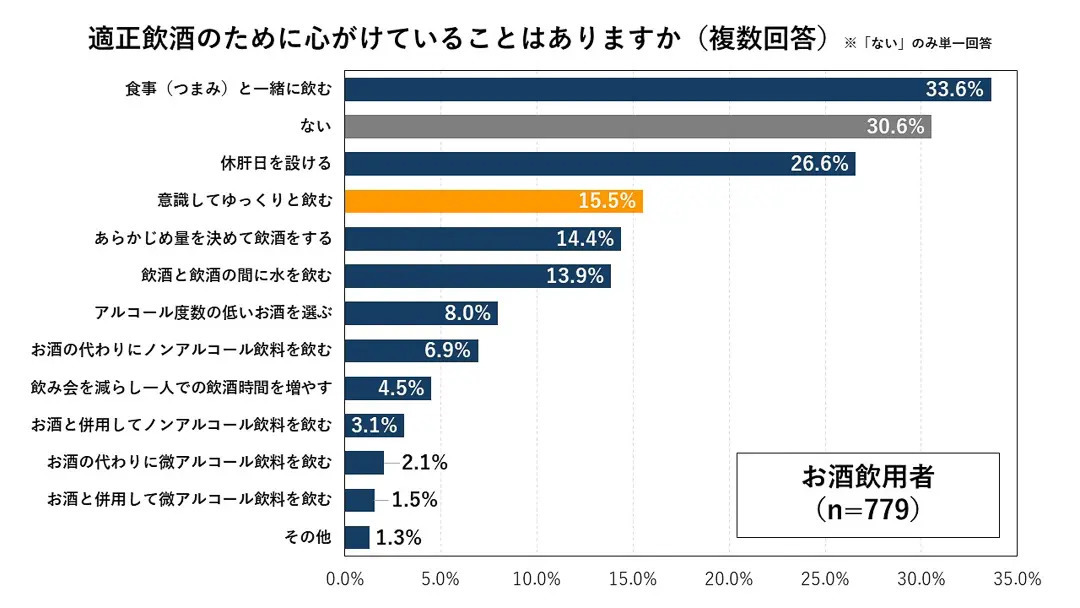 ちょっとビールの飲み方を考え直してみない？「ゆっくりビアグラス」で