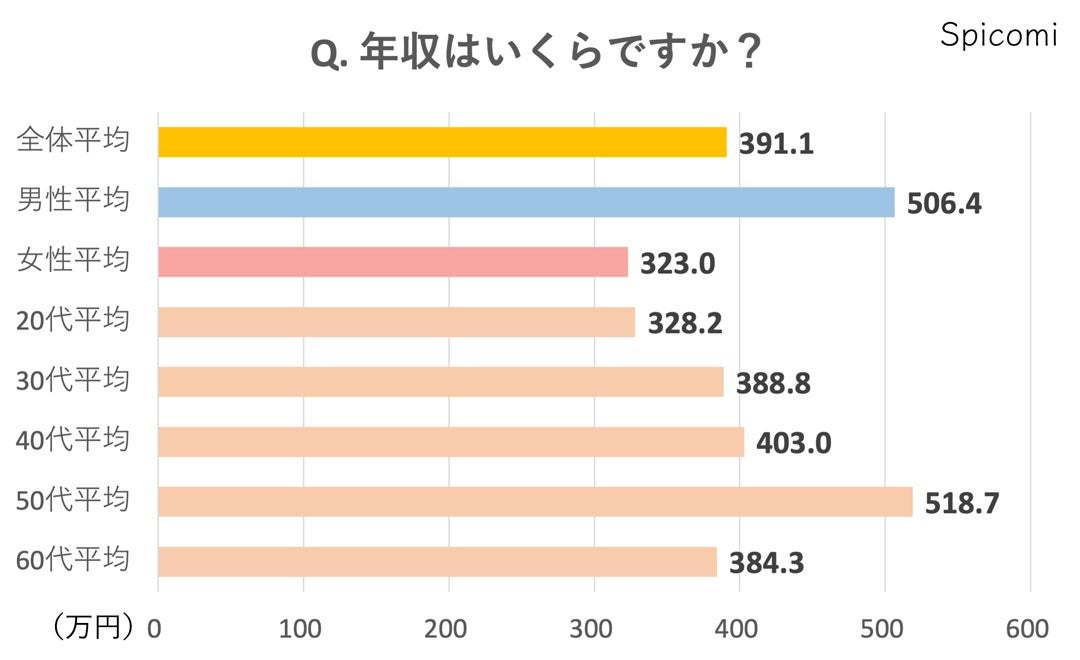 ランチ代の平均金額はいくら？サラリーマンの昼食代