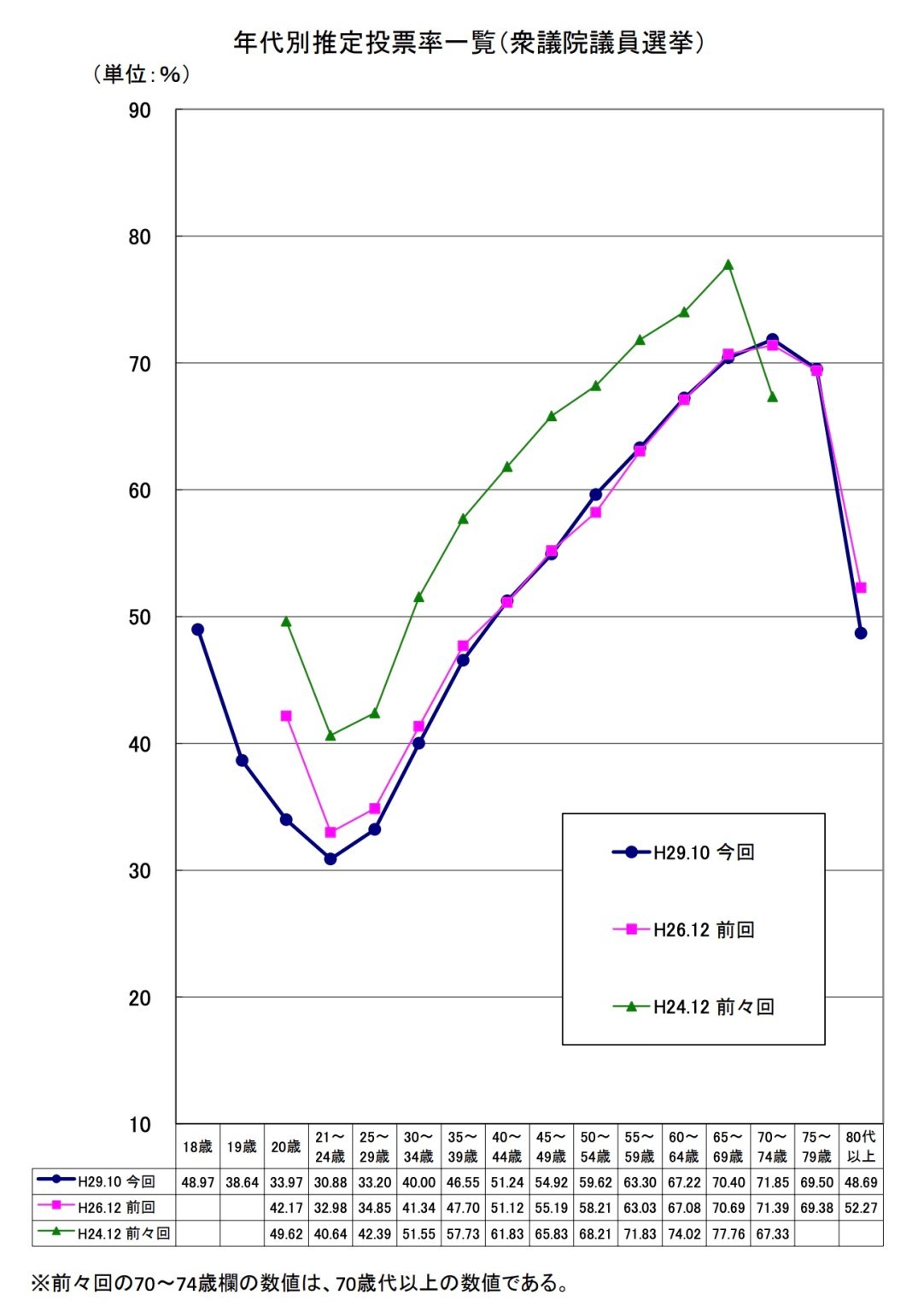 このままの路線では7年後に立憲と共産が終わる。そのとき何が起きるか。