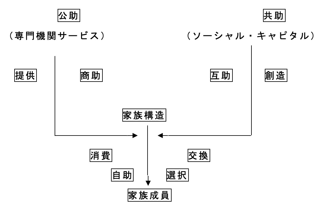 政治家の基礎力（情熱・見識・責任感）⑥：家族と支援