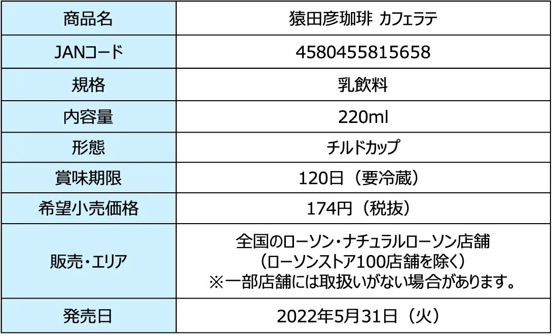 チルドカップ飲料『猿田彦珈琲 カフェラテ』新発売のお知らせ