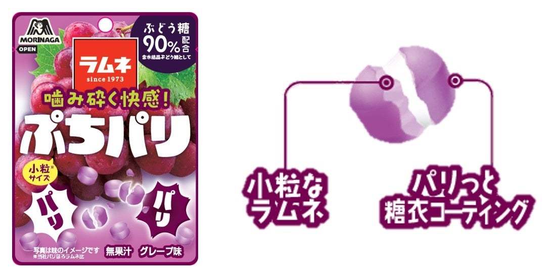 ラムネの食感が進化！「ハイチュウ」の技術を生かした新食感のラムネ「生ラムネ玉」　心地よいパリっと食感「ぷちパリラムネ＜グレープ味＞」9月12日（火）より新発売