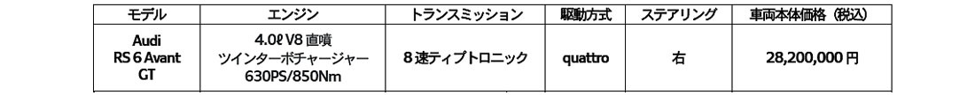 アウディ　究極のスポーツグレード「RSアヴァントGT」日本国内限定10台をオンライン販売開始