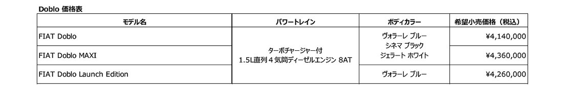 ステランティス　フィアットMPV「ドブロ」がマイナーチェンジ