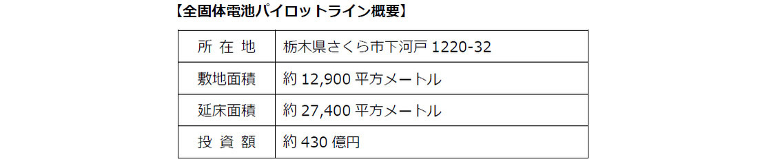 ホンダ　全固体リチウムイオン電池のパイロット生産ラインを公開