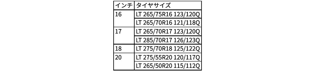 トーヨー　サスティナブル素材を採用したラギッドテレーンタイヤ「OPEN COUNTRY R/T TRAIL」を発売