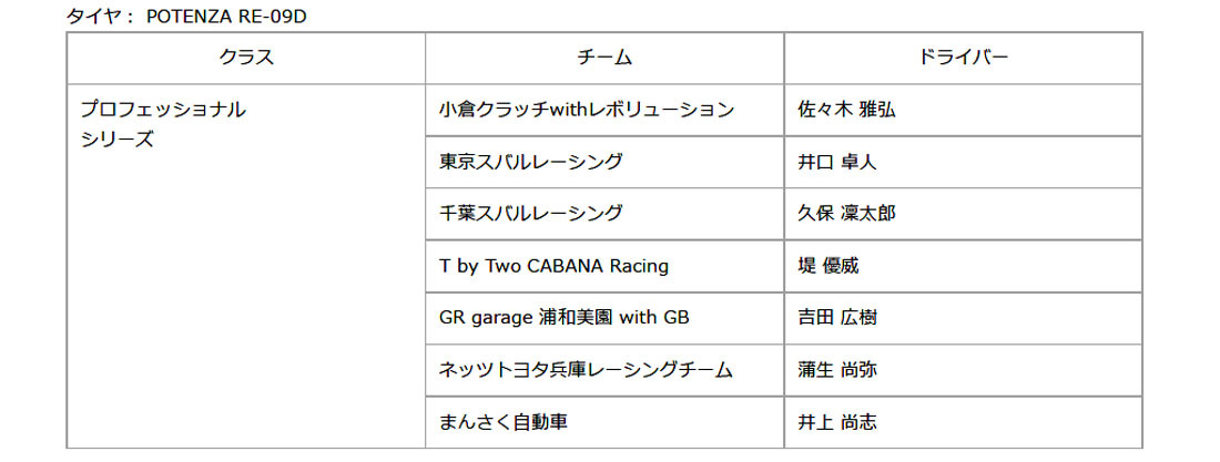 ブリヂストン 2024シーズンのモータースポーツ活動計画を発表