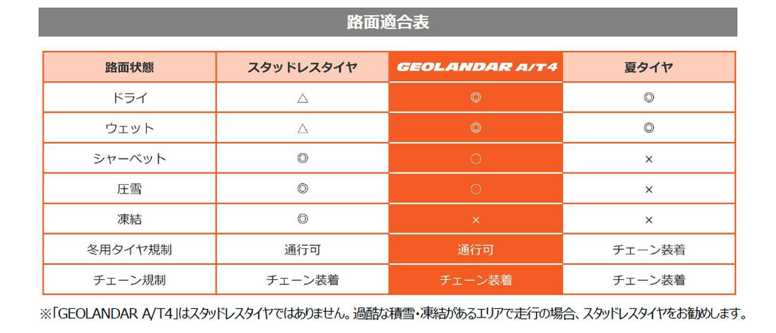 ヨコハマタイヤ SUV/ピックアップトラック用ジオランダーA/T4を発表