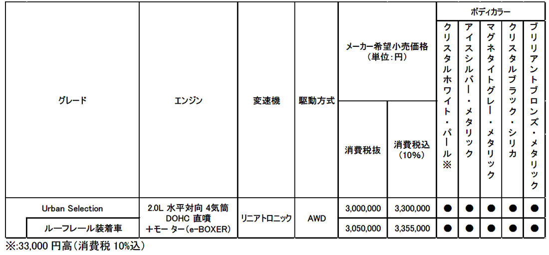 スバル　フォレスター　特別仕様車「Urban Selection」はアイサイトセーフティプラスを標準装備したお買い得モデルを発表