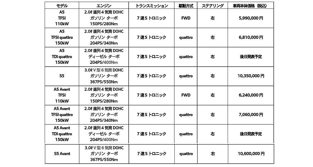 アウディA5シリーズを発表　インフォテイメントのさらなるデジタル化をして登場