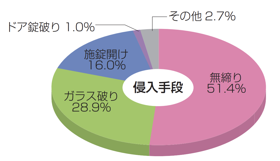 マンション最上階って住みやすい？資産価値からメリット・デメリットまで解説