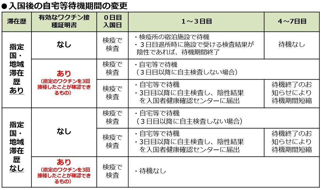 海外旅行行きたいならワクチン3回目は早く打った方が良い