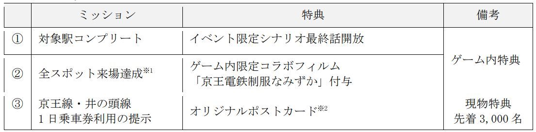 京王電鉄、沿線の観光地を巡るデジタルスタンプラリー「京王電鉄×駅メモ！&アワメモ！コラボキャンペーン」実施