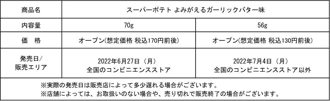 再発売の要望を受けてガーリックバター味がさらに濃くなって超復活！お酒のおつまみにピッタリ！味も香りも濃い厚切りポテトチップス『スーパーポテト よみがえるガーリックバター味』