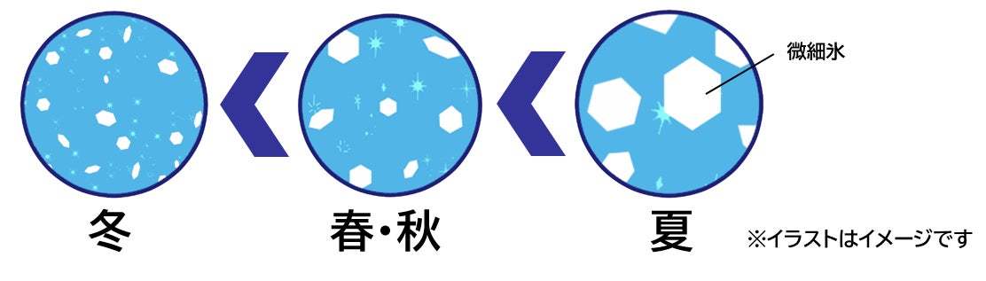 冬季限定！濃いめになった“飲むアイス”が今年も登場！ 『クーリッシュ バニラ＜冬の濃いめ＞』『クーリッシュ ベルギーチョコレート＜冬の濃いめ＞』『クーリッシュ×カルピス®＜冬の濃いめ＞』