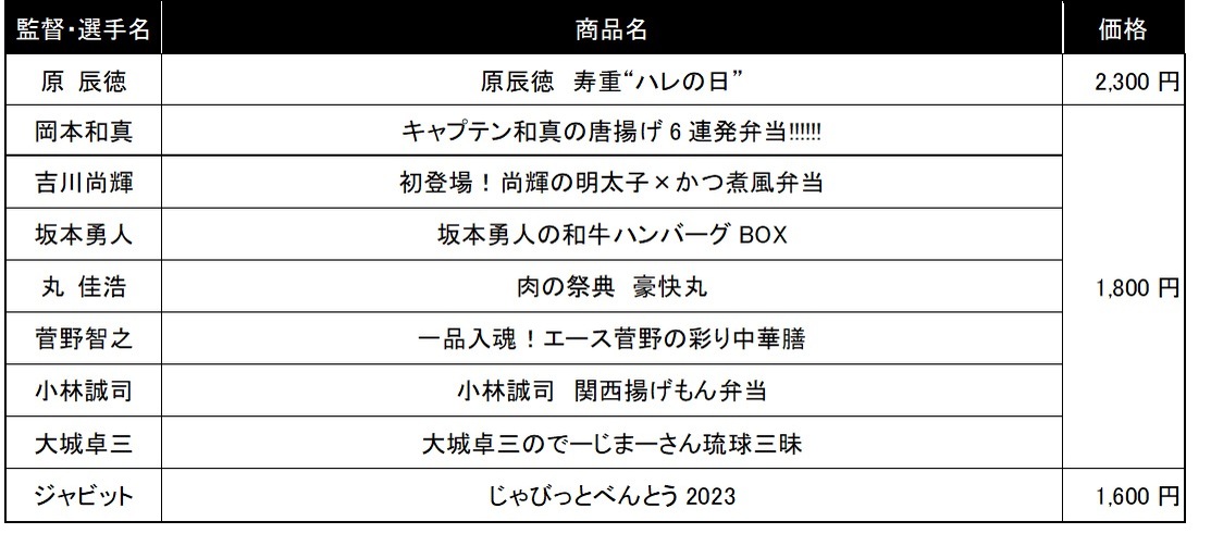 東京ドーム、「監督・選手プロデュース弁当」を3月31日発売
