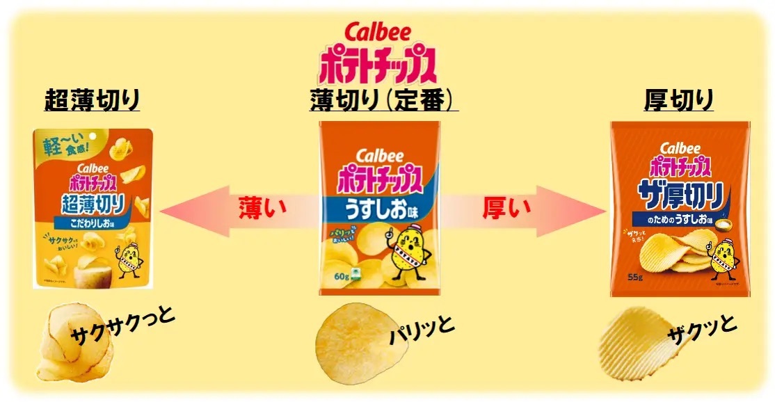 「カルビー ポテトチップス」シリーズから軽～い食感の新ブランドが登場！ジャガイモを極限まで薄くスライスしたカルビー最薄のポテトチップス『ポテトチップス 超薄切り こだわりしお味/はちみつバター味』