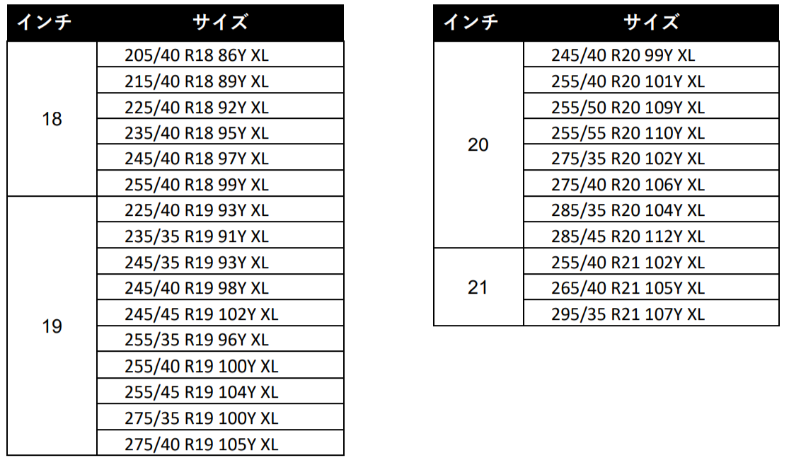 ミシュランから「季節を問わずに走りを楽しむ」オールシーズンタイヤ登場!スポーツタイヤに匹敵するハンドリング性能実現