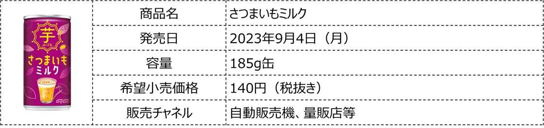 さつまいものほっこりする香りとクリーミーな甘さ、スイーツのような味わい　秋冬にぴったりなデザート飲料「さつまいもミルク」を新発売