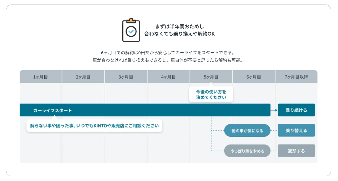 6カ月間解約金なしの“おためし利用”も！「車のサブスク」KINTOが35歳以下向けのキャンペーン開始