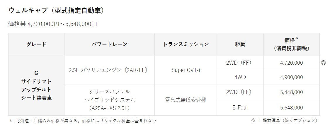 “快適な移動の幸せ”を追究した、力強さ＆躍動感と快適性！ トヨタ、新型「アルファード」「ヴェルファイア」発売