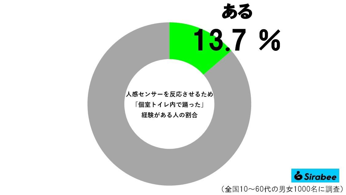 個室トイレで踊り出す人物、変質者と思いきや…　「納得の理由」に天照大神もニッコリ