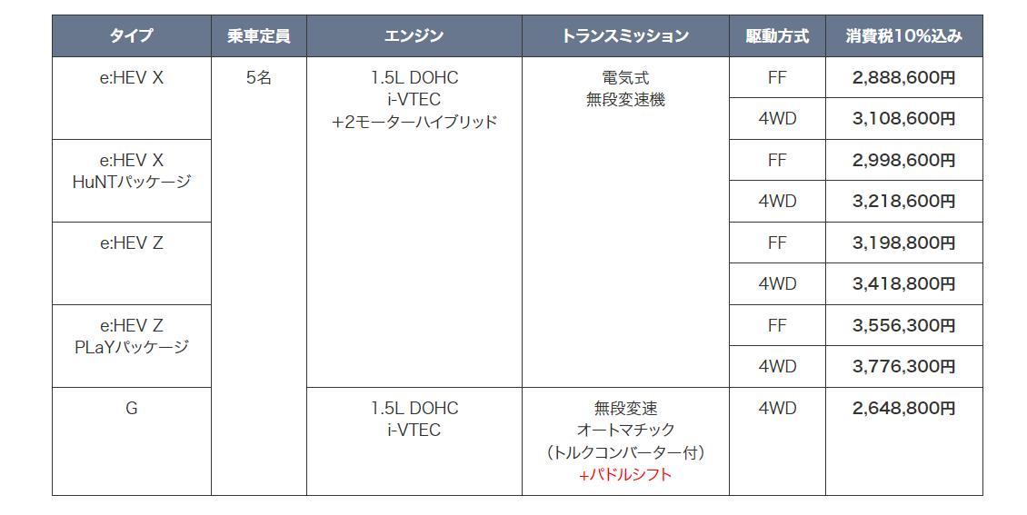 ホンダ　マイナーチェンジのヴェゼルに試乗　FFとAWDに違いはあるが上質さや静粛さは共通