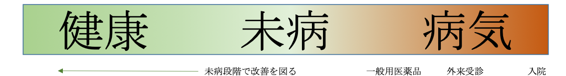 第3回　セルフメディケーションとDX