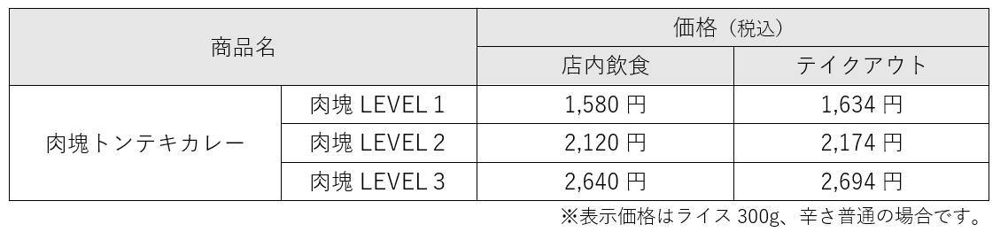 約２週間で完売店舗が続出した「肉塊」シリーズの第２弾！ココイチ、「肉塊トンテキカレー」を5月17日より店舗・数量限定で販売