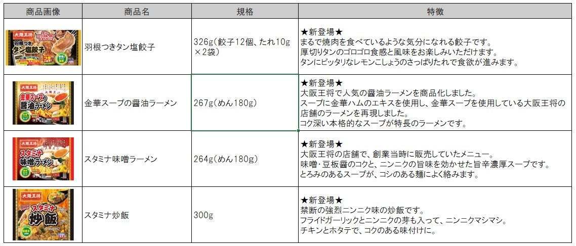 ～イートアンドフーズ冷凍食品 2022年春夏家庭用新商品・リニューアル品～羽根つき餃子の新顔「タン塩餃子」やラーメンなどが登場！