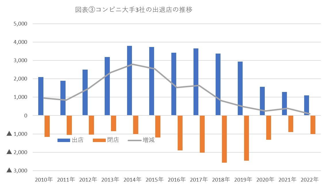 生活必需品なのにコロナで独り負け、飽和時代のコンビニのゆくえ