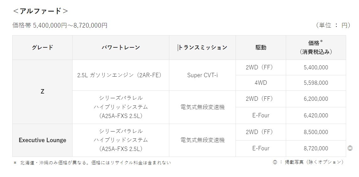 “快適な移動の幸せ”を追究した、力強さ＆躍動感と快適性！ トヨタ、新型「アルファード」「ヴェルファイア」発売