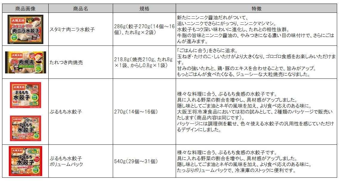 ～イートアンドフーズ冷凍食品 2022年春夏家庭用新商品・リニューアル品～羽根つき餃子の新顔「タン塩餃子」やラーメンなどが登場！