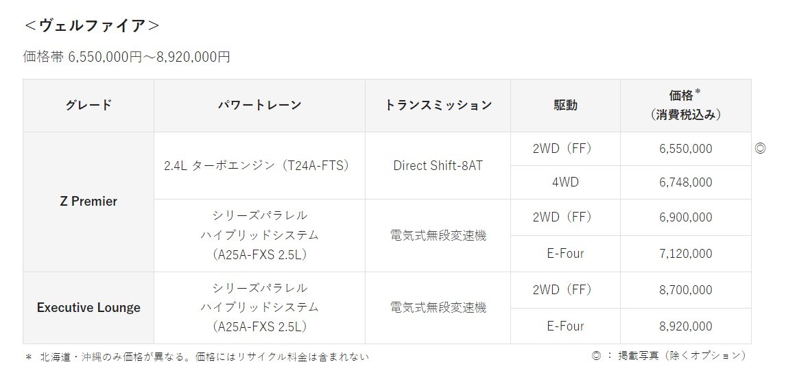 “快適な移動の幸せ”を追究した、力強さ＆躍動感と快適性！ トヨタ、新型「アルファード」「ヴェルファイア」発売