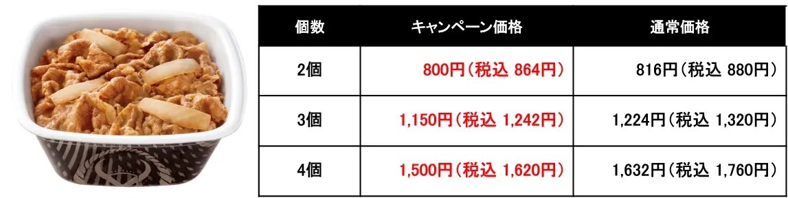 吉野家、『牛丼並盛2個で800円（税込864円）』お得なテイクアウトキャンペーンを全国の吉野家店舗で実施- 2月3日から2月26日まで -