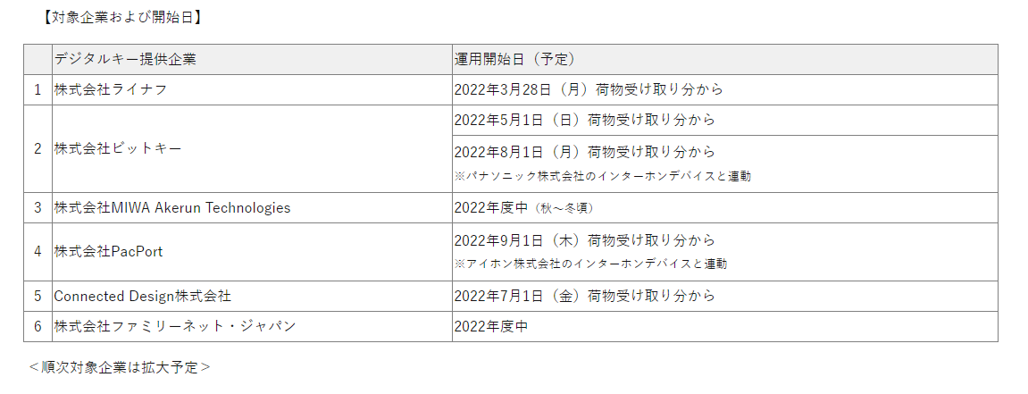 ヤマト運輸が開発！ オートロック付きマンションで「置き配」する技術とは