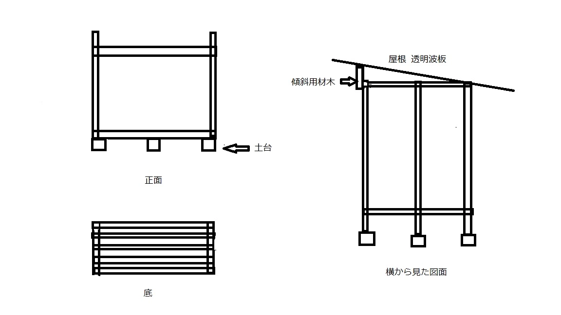 【良質な薪の確保のために】薪小屋のDIY方法をご紹介！作り方やおすすめキットも！