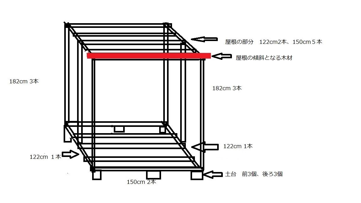 【良質な薪の確保のために】薪小屋のDIY方法をご紹介！作り方やおすすめキットも！