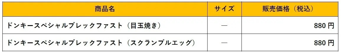 びっくりドンキーのモーニングに新たな顔が!すてきな一日の始まりにちょうどいい「ドンキースペシャルブレックファスト」が1月25日(水)より販売開始