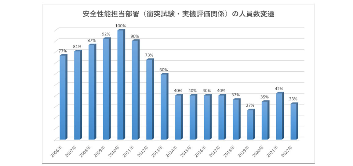 ダイハツ不正事件の深層を解説