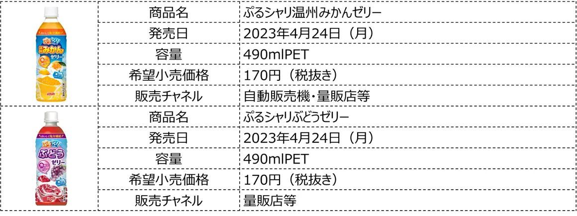 ゼリー&シャーベット、2つの飲み方で楽しめる!「ぷるシャリ温州みかんゼリー」「ぷるシャリぶどうゼリー」が今年も登場!