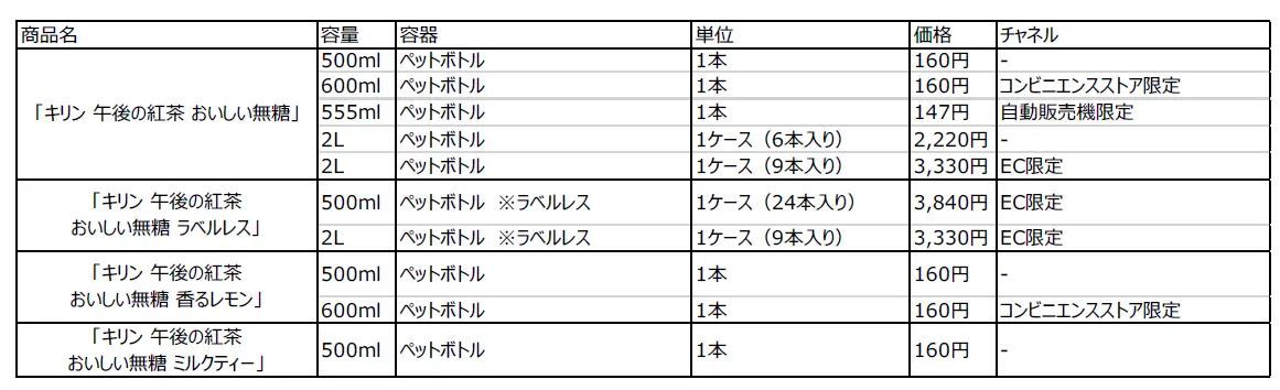 「キリン 午後の紅茶 おいしい無糖」シリーズをリニューアル発売！