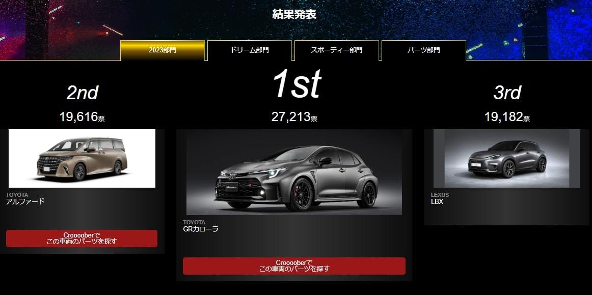 一般ユーザーが“本当に乗りたいクルマ“が決定！『JAPAN CAR AWARDS 2023-2024』表彰式を開催