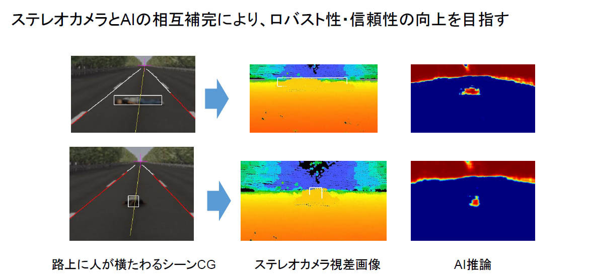 SUBARU アイサイトに搭載するチップにAMD社製を採用。従来のアイサイトをより高度にAI化を加速