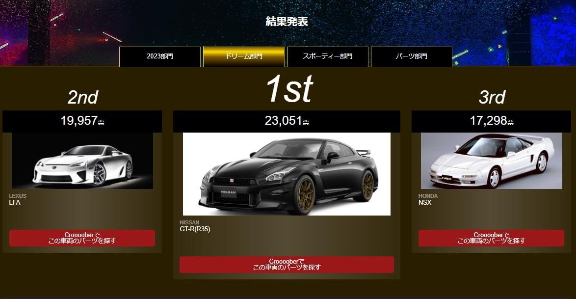 一般ユーザーが“本当に乗りたいクルマ“が決定！『JAPAN CAR AWARDS 2023-2024』表彰式を開催