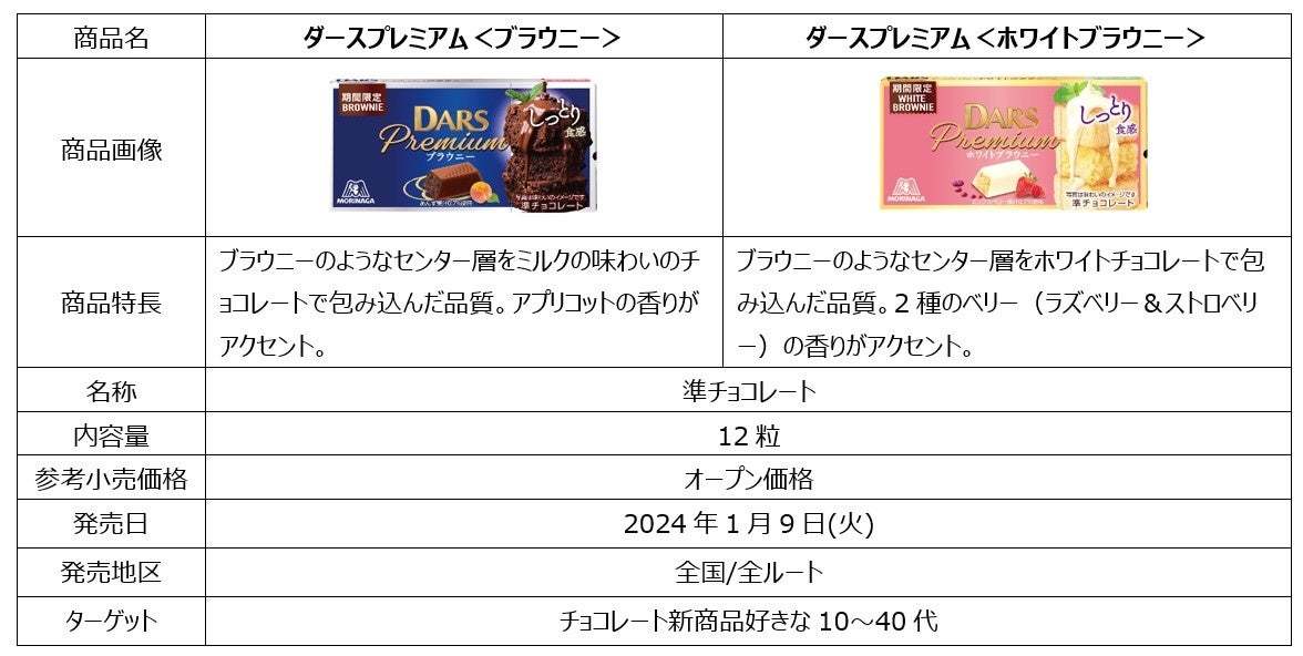 「ダース」史上初のしっとり食感 「ダースプレミアム＜ブラウニー＞」「ダースプレミアム＜ホワイトブラウニー＞」1月9日（火）より新発売！