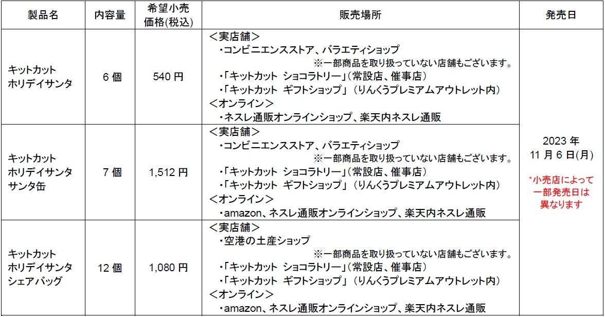 昨年約１週間で完売した「サンタ型キットカット」が今年のクリスマスも登場！「キットカット ホリデイサンタ」11月6日（月）より、数量・期間限定で販売開始