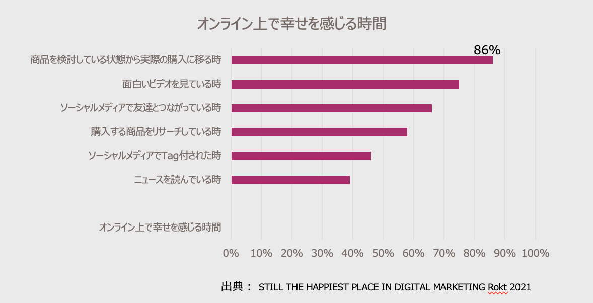 ECの売上を増大させるために必要な「トランザクション・モーメント」の活用法を解説!